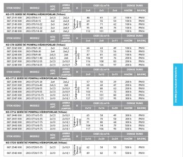 Etna 2KO-ST20/5-55  2x7.5Hp 380V Çift Pompalı Komple Paslanmaz Çelik Dik Milli Sabit Devirli Hidrofor (Aisi 304)