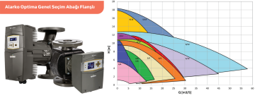Alarko Optima BYS 4/4 Flanşlı Sirkülasyon Pompası