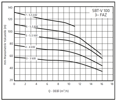 Standart SBT-V 100/4 (5.5 HP) 4 kW Sessiz Dik Milli Kademeli Pompa