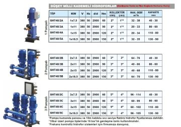 Sumak  SHT40/3C  3X11 kW  380V  Üç Pompalı Düşey Milli Döküm Gövdeli Kademeli Hidrofor