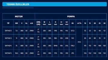 Sumak  SHT40/5C  3X18.5 kW  380V  Üç Pompalı Düşey Milli Döküm Gövdeli Kademeli Hidrofor