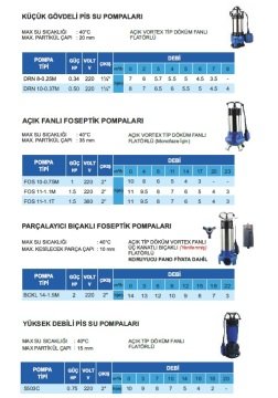Atlantis  BCKL 14-1.5M     2Hp 220V   Parçalayıcı Bıçaklı  Açık Vortex Fanlı Foseptik Dalgıç Pompa