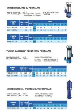 Atlantis  BCKL 14-1.5M     2Hp 220V   Parçalayıcı Bıçaklı  Açık Vortex Fanlı Foseptik Dalgıç Pompa