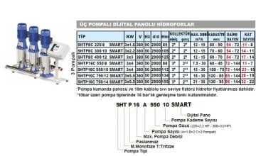 Sumak  SHTP8B 220/8 SMART  2X1.6 kW  380V  Çift Pompalı Düşey Milli Komple Paslanmaz Dijital Panolu İnline Kademeli Hidrofor