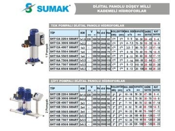 Sumak  SHTP8B 220/8 SMART  2X1.6 kW  380V  Çift Pompalı Düşey Milli Komple Paslanmaz Dijital Panolu İnline Kademeli Hidrofor