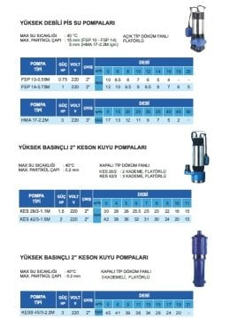 Atlantis HMA 17-2.2M    3Hp 220V   Yüksek Debili  Açık  Fanlı Pis Dalgıç Pompa