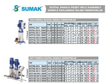 Sumak  SHTP16B 750/14 SMART  2X5.5 kW  380V  Çift Pompalı Düşey Milli Komple Paslanmaz Dijital Panolu İnline Kademeli Hidrofor