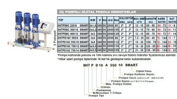 Sumak  SHTP16B 750/14 SMART  2X5.5 kW  380V  Çift Pompalı Düşey Milli Komple Paslanmaz Dijital Panolu İnline Kademeli Hidrofor