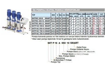 Sumak  SHTP8C 300/10 SMART  3X2.2 kW  380V  Üç Pompalı Düşey Milli Komple Paslanmaz Dijital Panolu İnline Kademeli Hidrofor