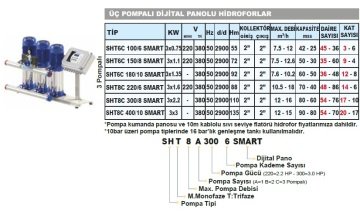 Sumak  SHTP8C 400/12 SMART  3X3 kW  380V  Üç Pompalı Düşey Milli Komple Paslanmaz Dijital Panolu İnline Kademeli Hidrofor