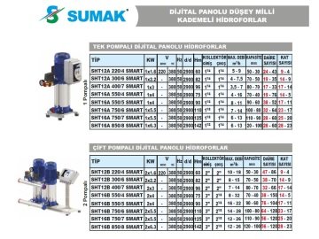 Sumak  SHTP16C 750/14 SMART  3X5.5 kW  380V  Üç Pompalı Düşey Milli Komple Paslanmaz Dijital Panolu İnline Kademeli Hidrofor