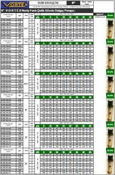 Vortex  6 NR 42-11     20Hp   11 Kademeli   6\'\' Noril Fanlı Çelik Gövdeli Dalgıç Pompa Kademesi (TEK POMPA)