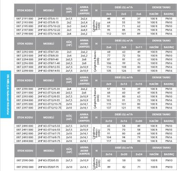 Etna 2HF KO-ST16/6-55  2x7.5Hp 380V Çift Pompalı Komple Paslanmaz Çelik Dik Milli Değişken Devirli / Frekans Kontrollü Çok Kademeli Sessiz Hidrofor (Aisi 304)