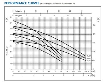Ebara MULTIGO  M80/15   1.5Hp 220V  Çok Kademeli Dikey Tip Paslanmaz Çelik Santrifüj Pompa
