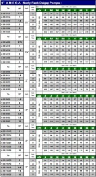 Amega  4 SB  3/25     2Hp   25 Kademeli   4\'\' Noril Fanlı Dalgıç Pompa Kademesi (TEK POMPA)