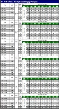 Amega  4 SB  4/19     2Hp   19 Kademeli   4\'\' Noril Fanlı Dalgıç Pompa Kademesi (TEK POMPA)