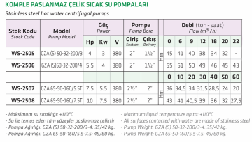 Water Sound GZA 65-50-160/5.5T 7.5hp 380v Komple Paslanmaz Çelik Sıcak Su Santrifüj Pompa -aisi 316