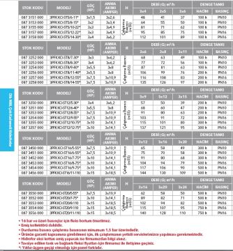 Etna 3PFK KO-ST8/8-30*  3x4Hp Üç Pompalı Komple Paslanmaz Çelik Dik Milli Panodan Değişken Devirli / Frekans Kontrollü Çok Kademeli Sessiz Hidrofor (Aisi 304)
