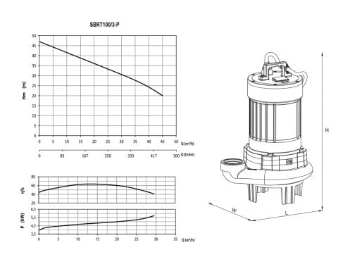 SUMAK SBRT 100/3-P 7.5kW 10HP ÖZEL PARÇALAYICI BIÇAKLI DALGIÇ POMPA